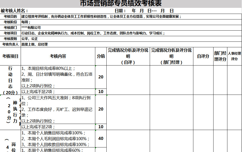 市場營銷部專員績效考核表-1