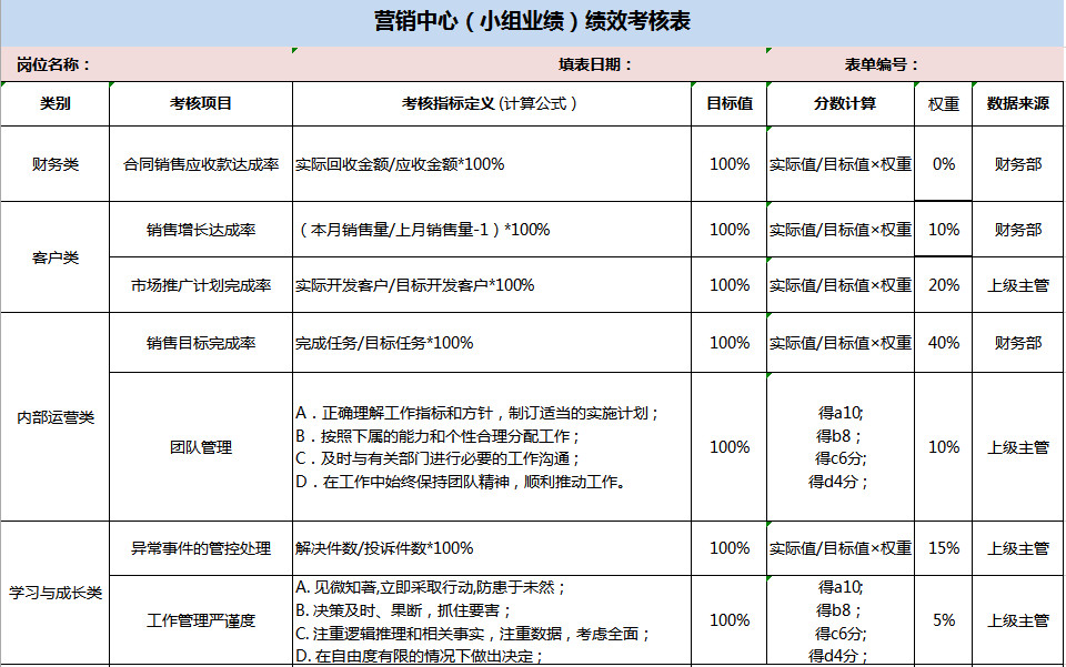 營(yíng)銷中心（小組業(yè)績(jī)）績(jī)效考核表