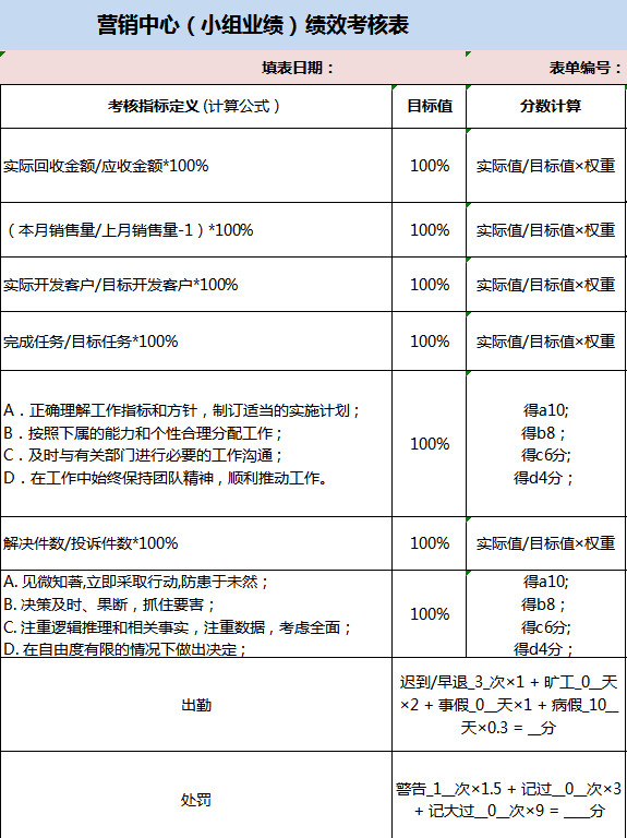 營(yíng)銷中心（小組業(yè)績(jī)）績(jī)效考核表-1