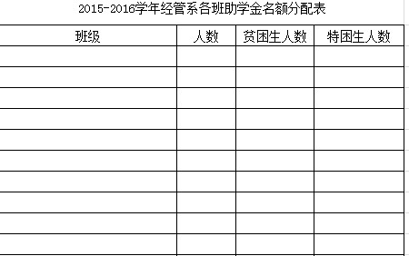 經管系各班助學金名額表-1