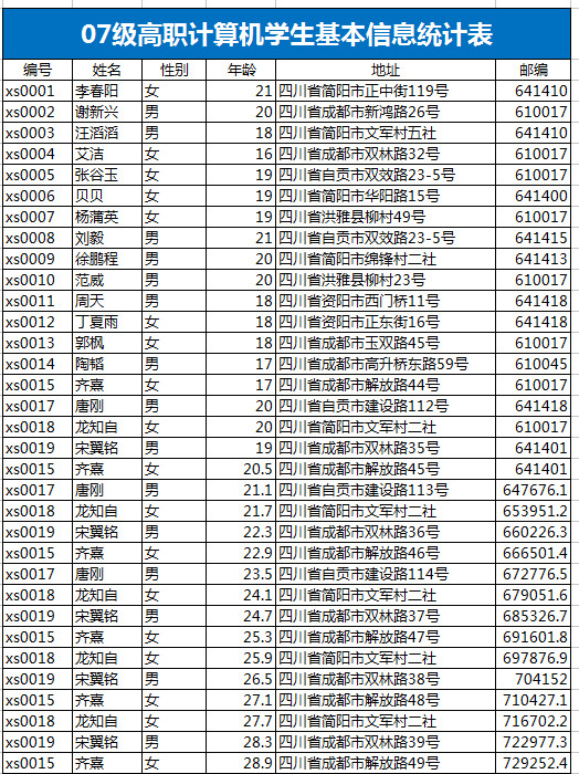 高職計算機學生基本信息統計表
