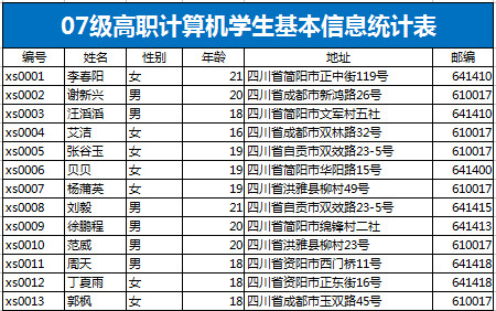 高職計算機學生基本信息統計表-1