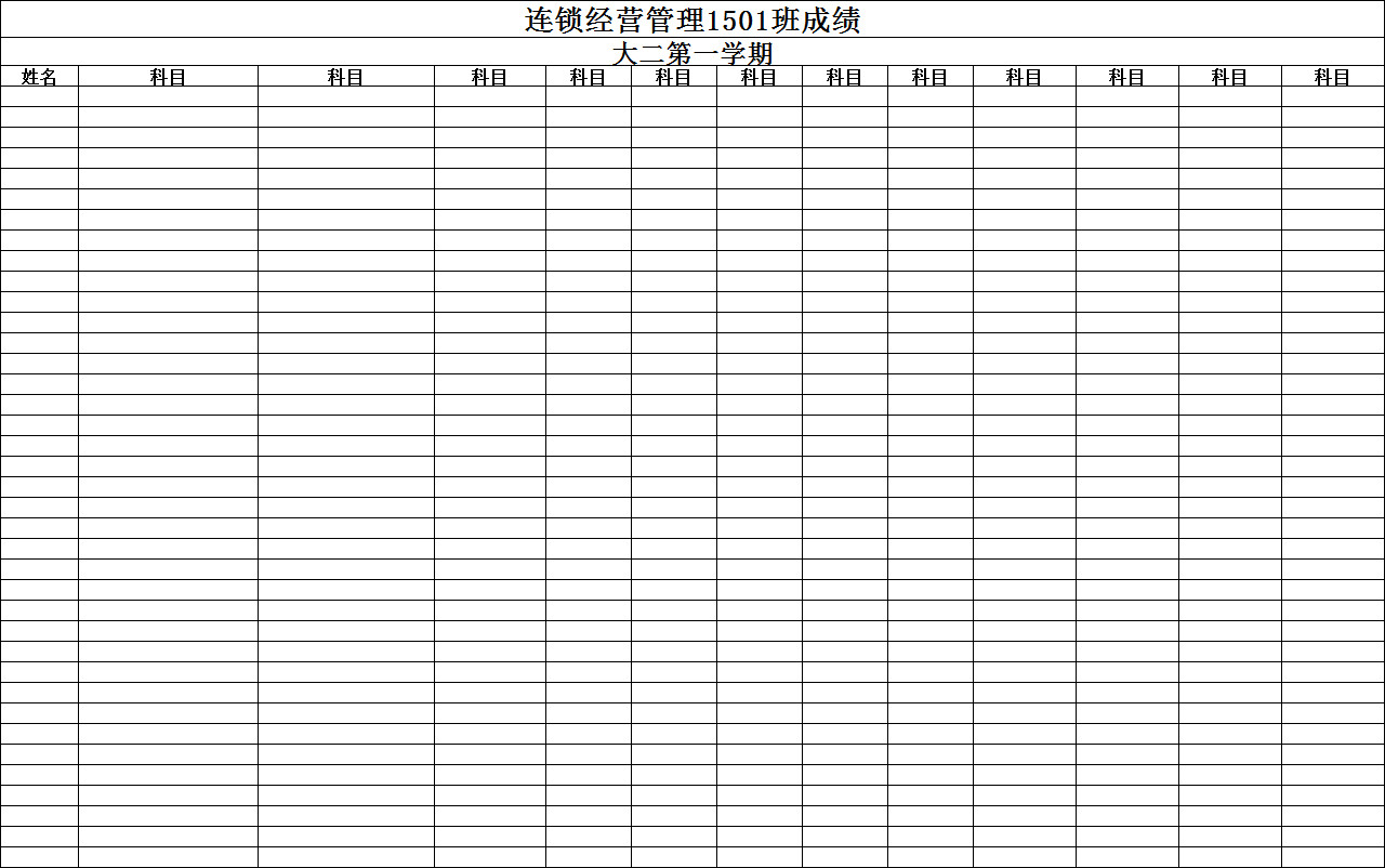 連鎖經營管理1501班成績