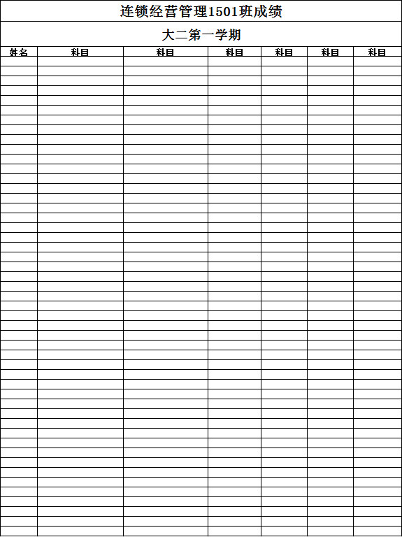 連鎖經營管理1501班成績-1