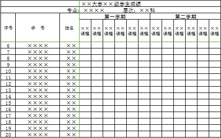 專業(yè)學(xué)生成績表-1