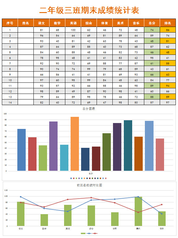 小學期末成績統計表