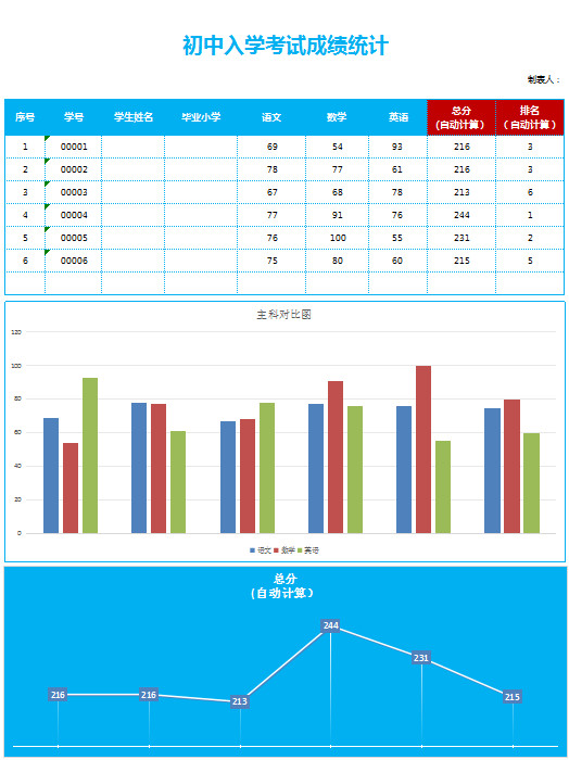 初中入學(xué)考試成績(jī)統(tǒng)計(jì)