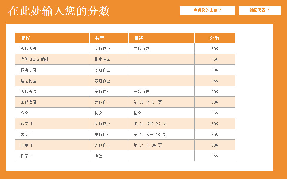 外語成績表格