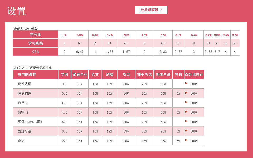 外語成績表格-2