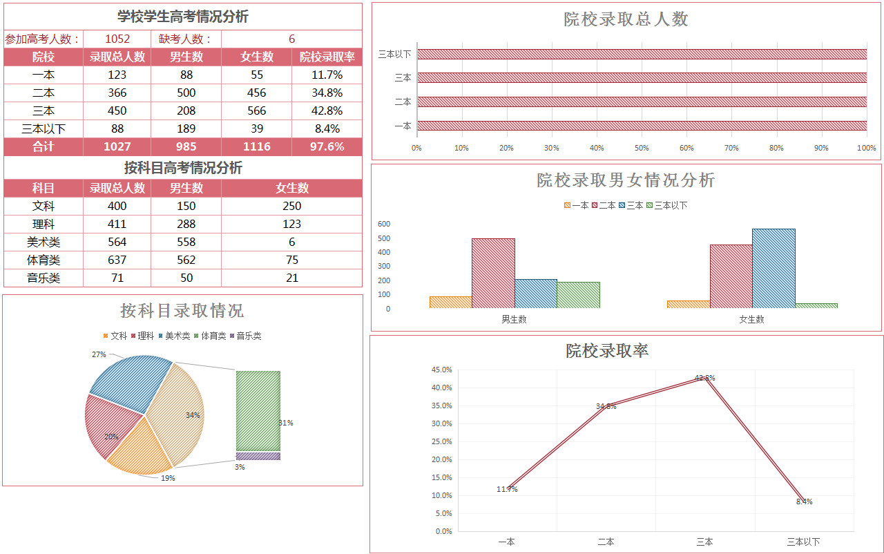 學校學生高考成績表-1