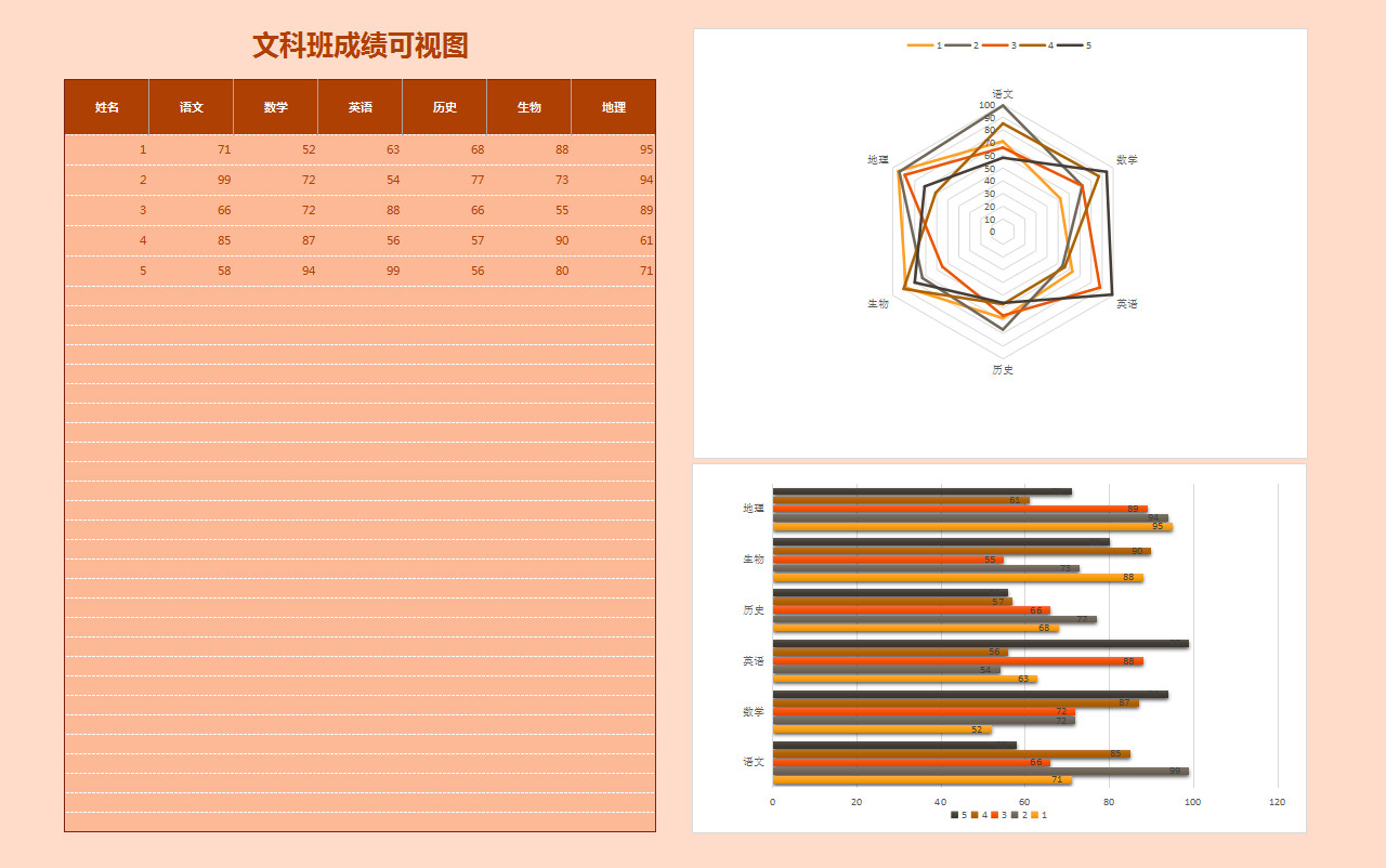 文科班成績(jī)可視圖-1