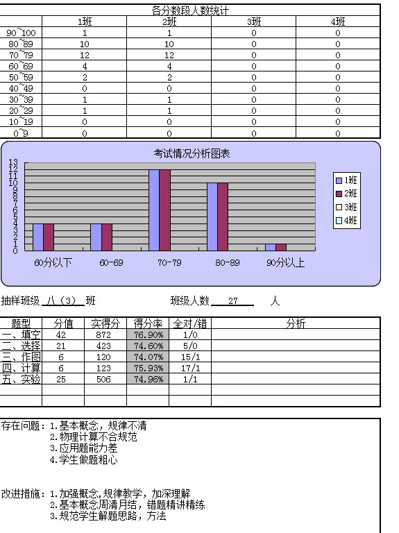 物理成績匯總-1