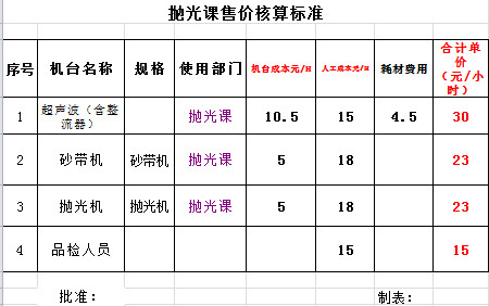 人工費內部報價單