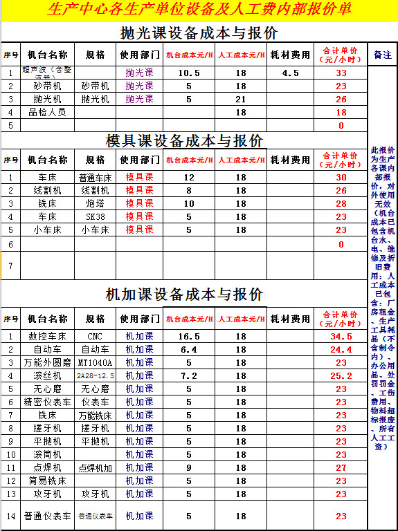 人工費內部報價單-1