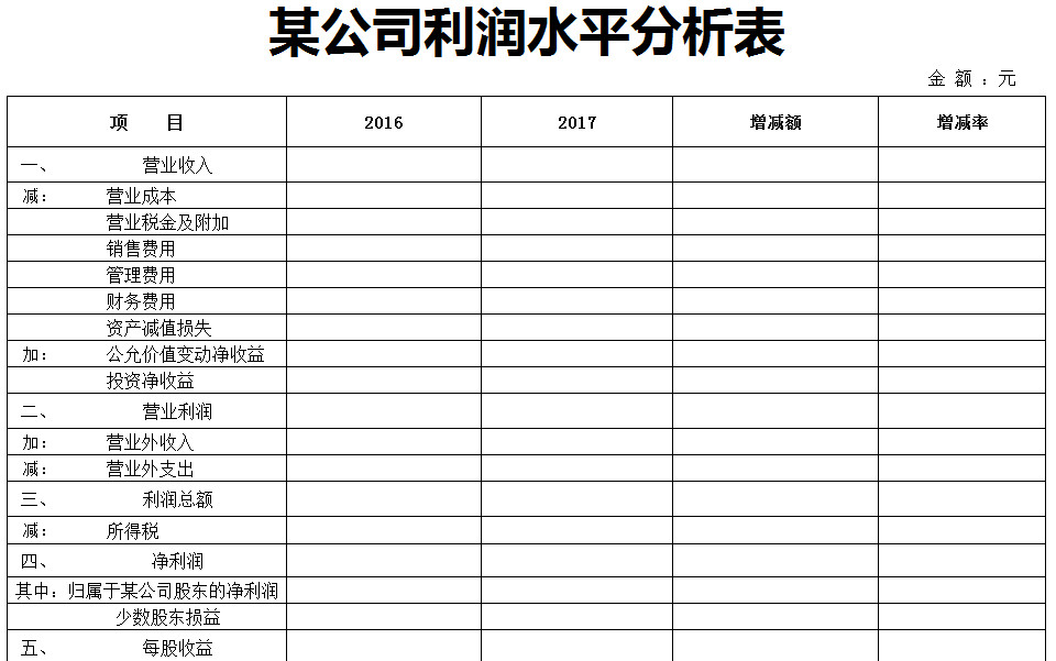 公司利潤表分析表