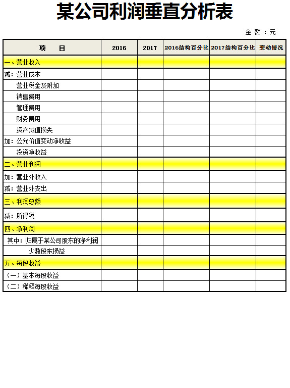 公司利潤表分析表-1