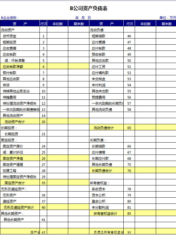 公司應收款資產負債表