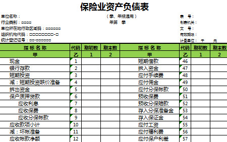 保險(xiǎn)業(yè)資產(chǎn)負(fù)債表-1