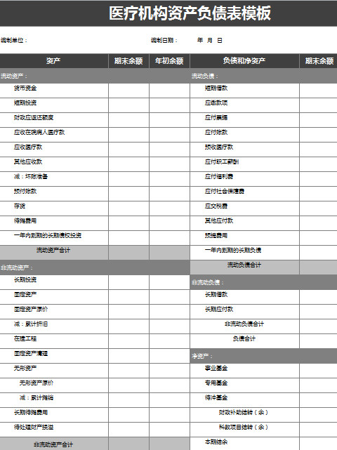 醫(yī)療機(jī)構(gòu)資產(chǎn)負(fù)債表