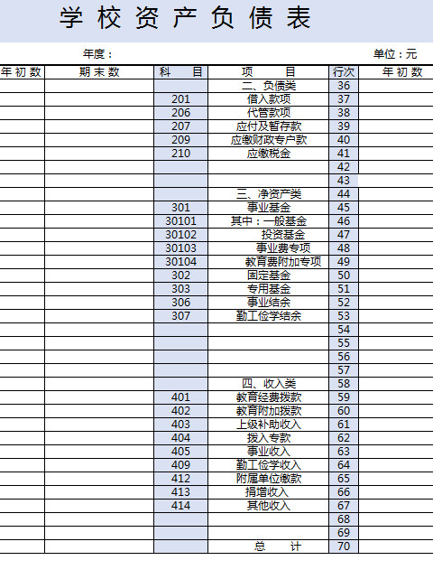 學校資產負債表