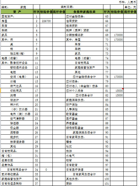 家庭資產負債表