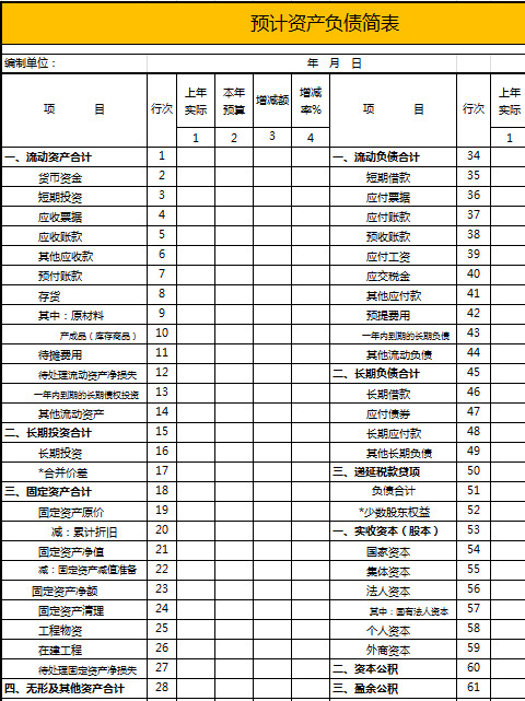 本年預計資產負債簡表