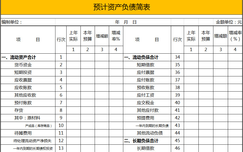 本年預計資產負債簡表-2
