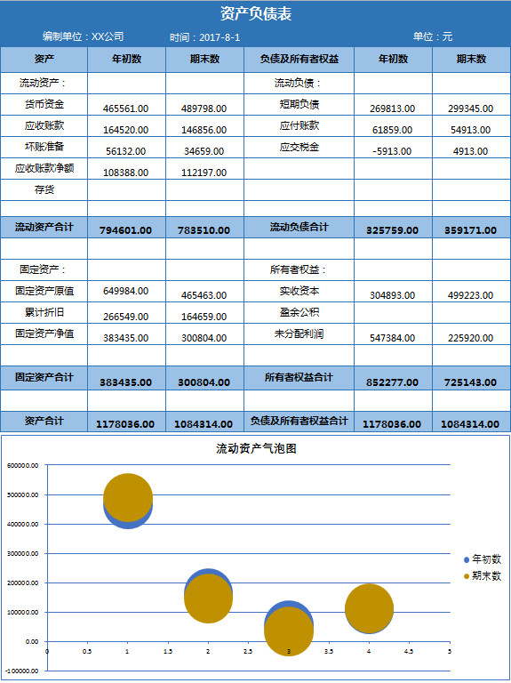 清新企業資產負債表