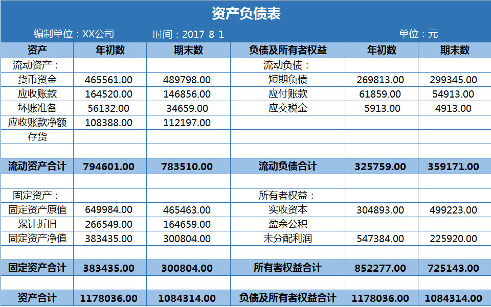 清新企業資產負債表-1