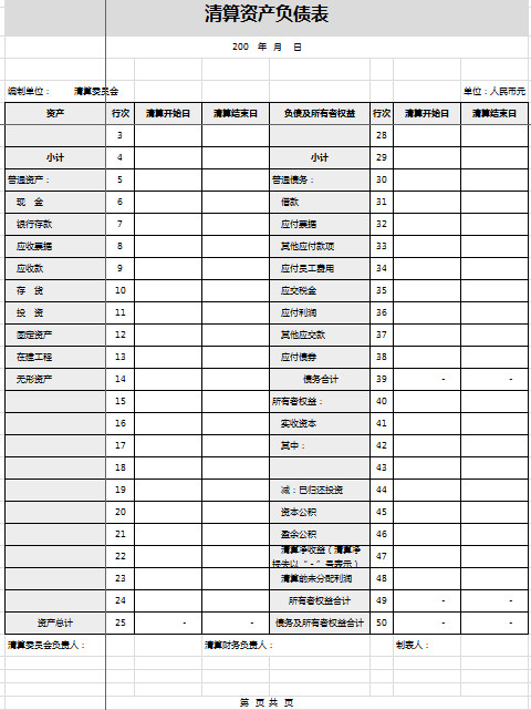 清算資產(chǎn)負(fù)債表