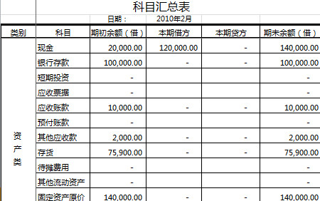 科目匯總表-1