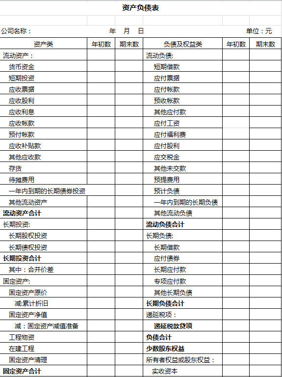 簡單資產(chǎn)負(fù)債表