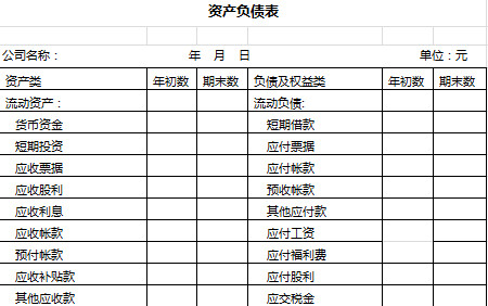 簡單資產(chǎn)負(fù)債表-1