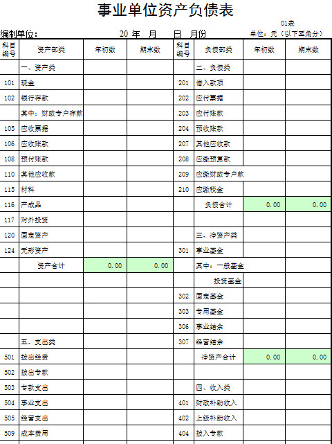 資產負債表、收入支出表