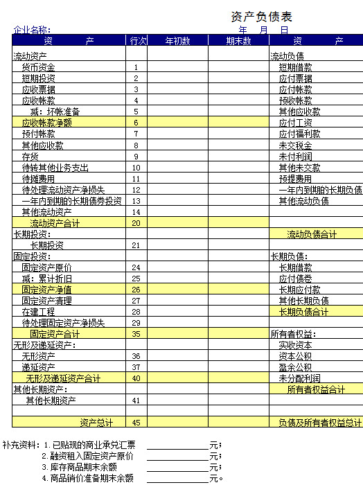 財務報表資產負債表