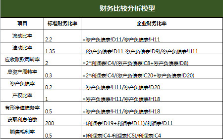 財務比率分析負債表-2