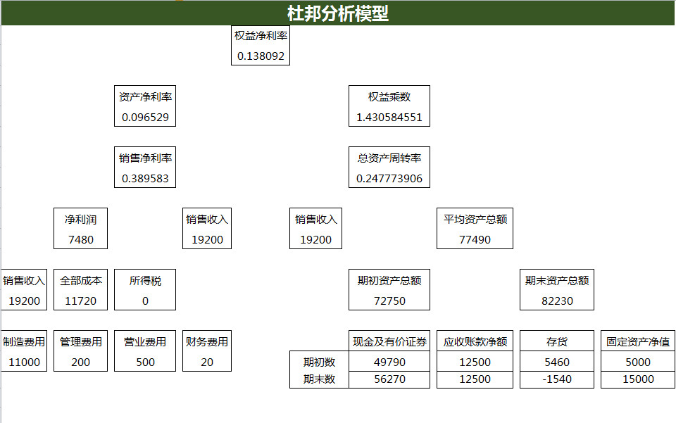 財務比率分析負債表-4