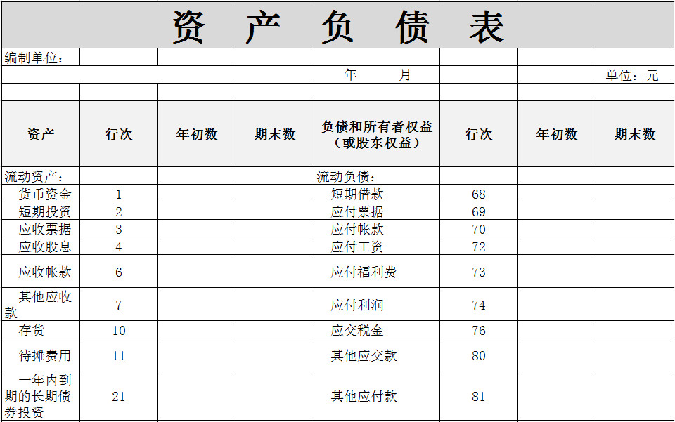 財務資產負債明細表-1