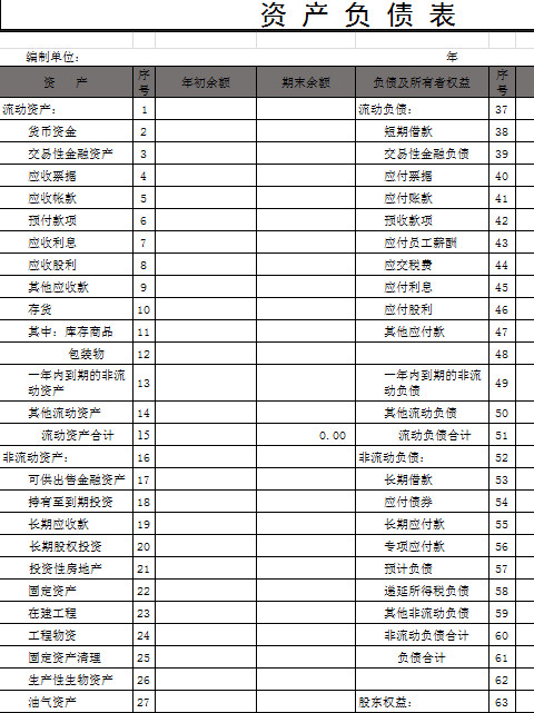 資產利潤、現金負債表