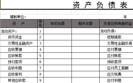 資產利潤、現金負債表-1