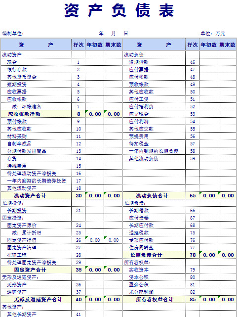 流動(dòng)資產(chǎn)負(fù)債表