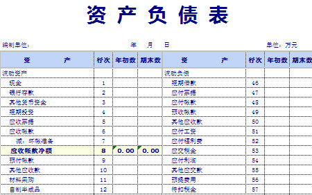 流動(dòng)資產(chǎn)負(fù)債表-1