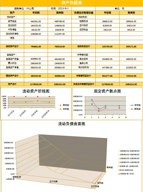 黃色企業(yè)資產(chǎn)負(fù)債表