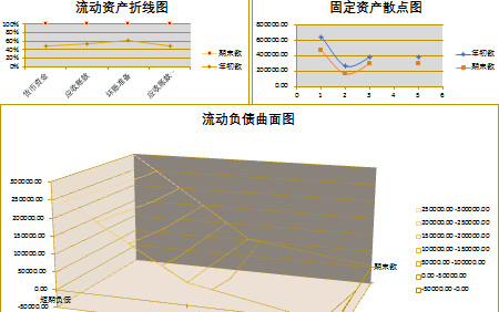 黃色企業(yè)資產(chǎn)負(fù)債表-1