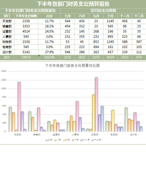 下半年部門財務支出預算表
