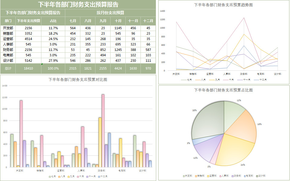 下半年部門財務支出預算表-1