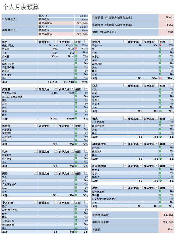 個人月度預算表