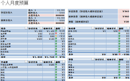 個人月度預算表-1