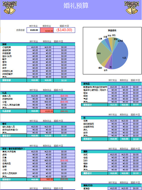 婚禮策劃預(yù)算表