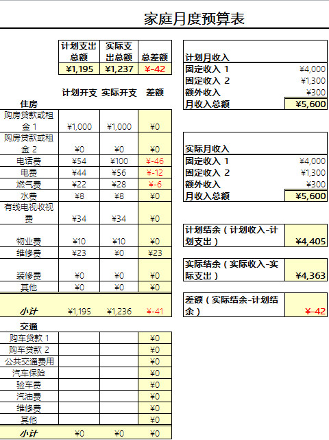 家庭月度預(yù)算表格
